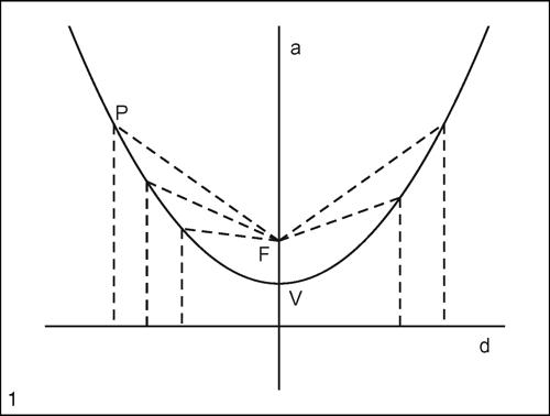 PARABOLA