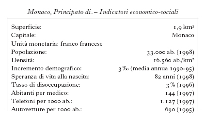 ENCICLOPEDIA ITALIANA VI APPENDICE TAB monaco principato 01.jpg