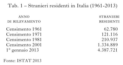 Tabella 1 Stranieri residenti in Italia