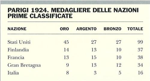 Medagliere