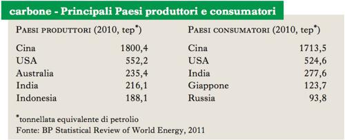 paesiproduttori