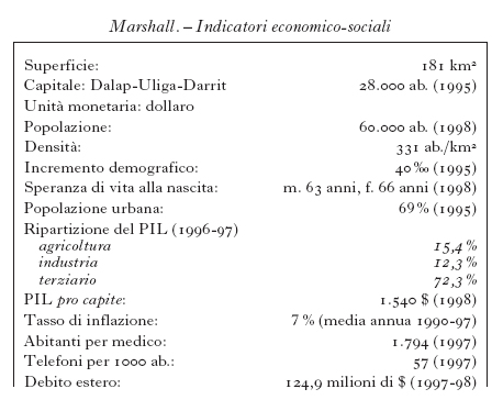 ENCICLOPEDIA ITALIANA VI APPENDICE TAB marshall 01.jpg