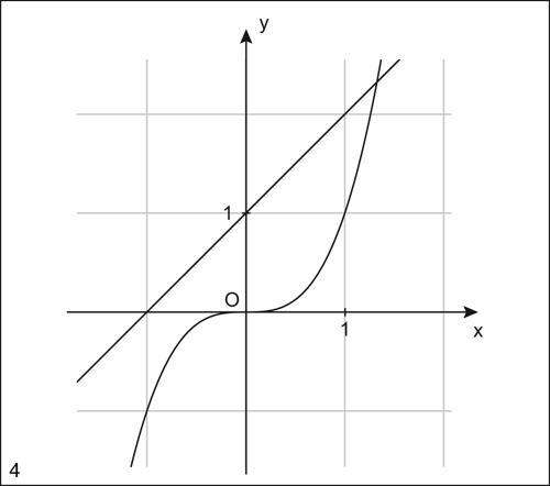 SEPARAZIONE DELLE SOLUZIONI