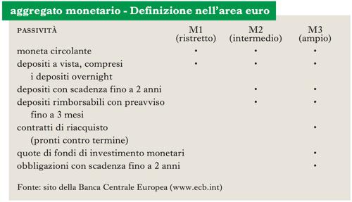 aggregatomonetario