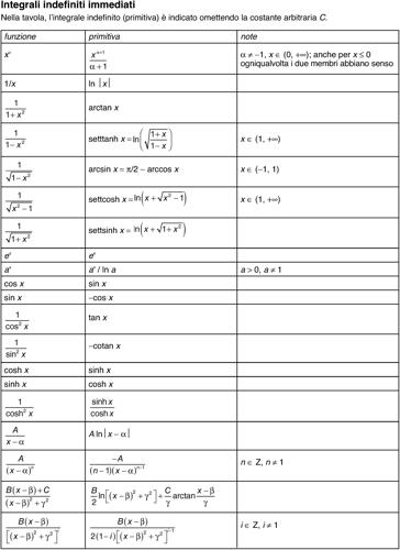 Enciclopedia della Matematica tab lettf 03100 001.jpg