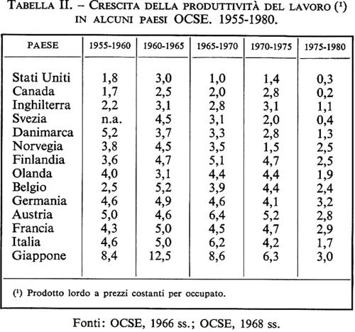 Tabella 2