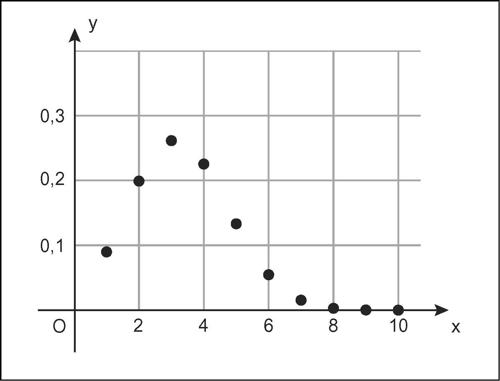 DISTRIBUZIONE BINOMIALE