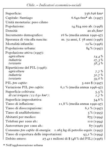 ENCICLOPEDIA ITALIANA VI APPENDICE Tab chile 01.jpg