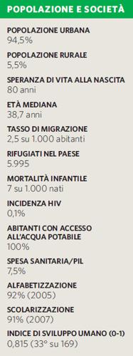 Popolazione e società