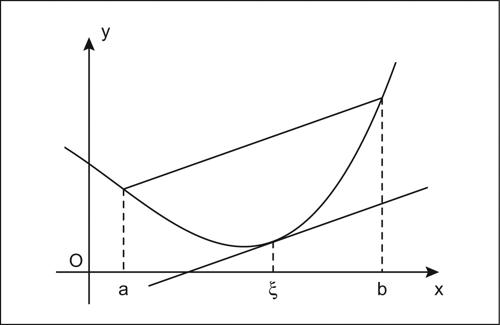 Lagrange Teorema Di Per Una Derivata Enciclopedia Treccani 3591