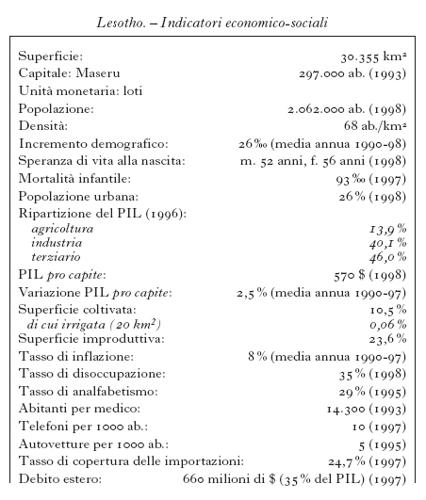 ENCICLOPEDIA ITALIANA VI APPENDICE TAB lesotho 01.jpg