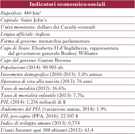 Indicatori economico-sociali