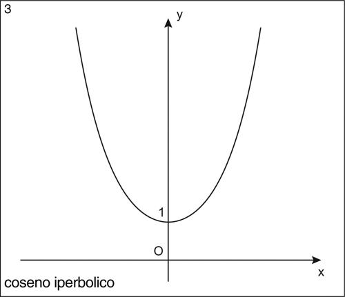 Enciclopedia della Matematica fig lettf 04380 003.jpg