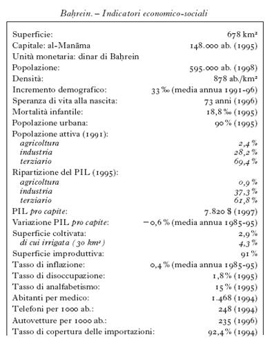 ENCICLOPEDIA ITALIANA VI APPENDICE bahrein 01.jpg