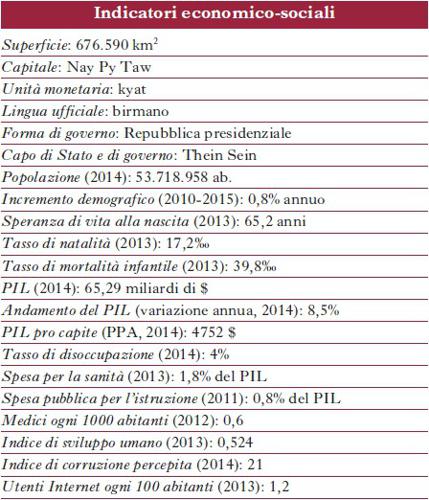 Indicatori economico-sociali