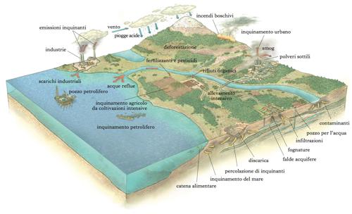 inquinamento
