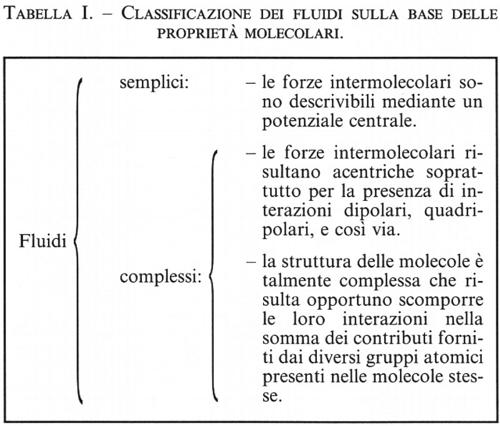 Tabella 1