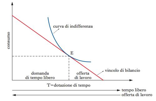 offertalavoro