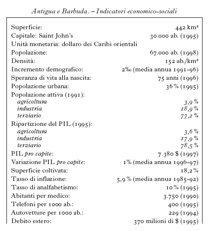 ENCICLOPEDIA ITALIANA VI APPENDICE antigua e barbuda 01.jpg