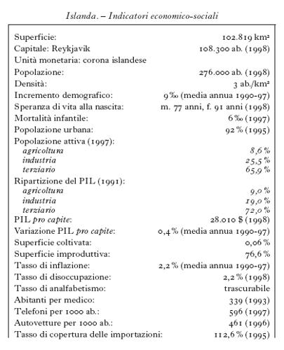 ENCICLOPEDIA ITALIANA VI APPENDICE TAB islanda 01.jpg