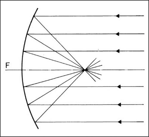 Enciclopedia della Matematica fig lettf 05380 001.jpg