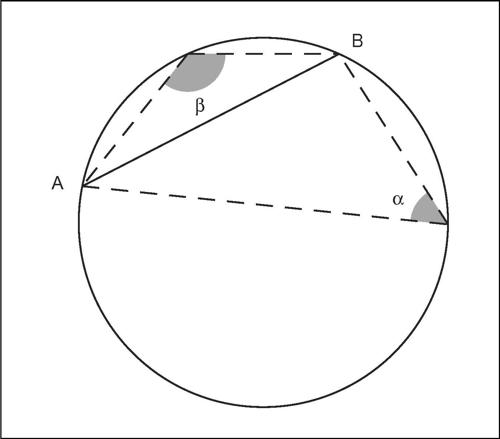 TEOREMA DELLA CORDA