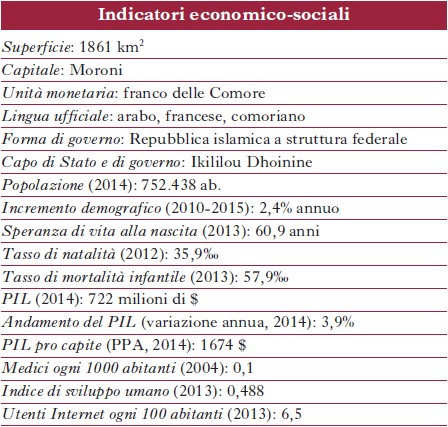 Indicatori economico-sociali