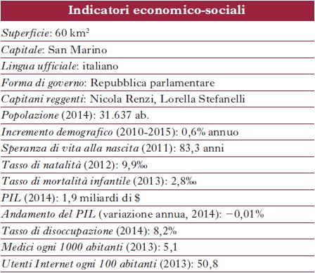 Indicatori economico-sociali