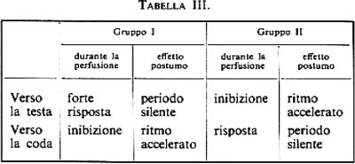 Tabella 3