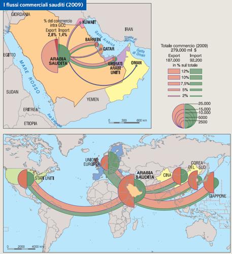 I flussi commerciali sauditi