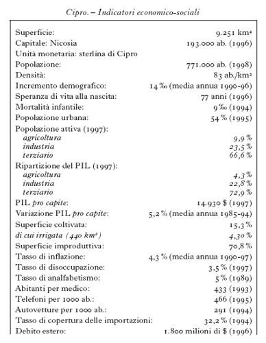 ENCICLOPEDIA ITALIANA VI APPENDICE Tab cipro 01.jpg