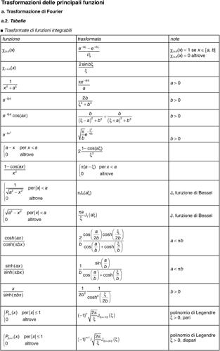 Enciclopedia della Matematica tab lettf 02010 003.jpg