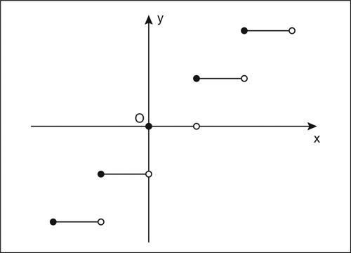 Enciclopedia della Matematica fig lettf 04720 001.jpg