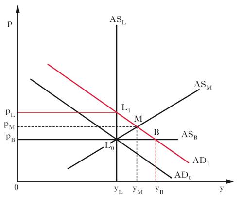 grafico