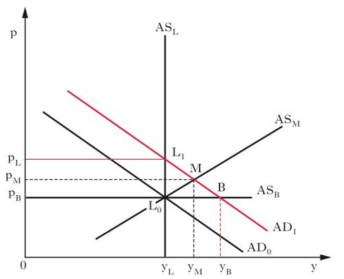 grafico