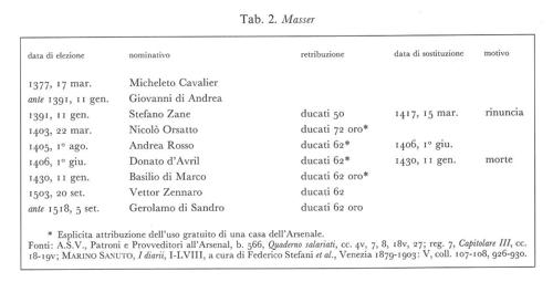 Tabella 2