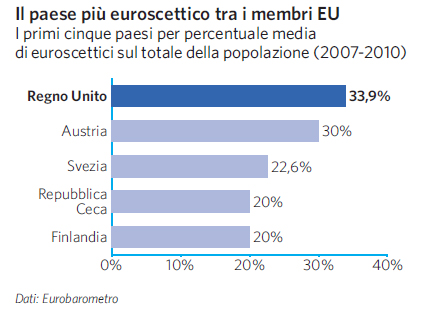 Percentuale media di euroscettici