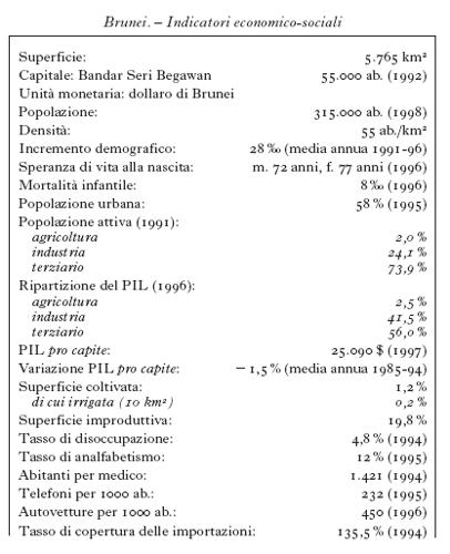 ENCICLOPEDIA ITALIANA VI APPENDICE brunei 01.jpg