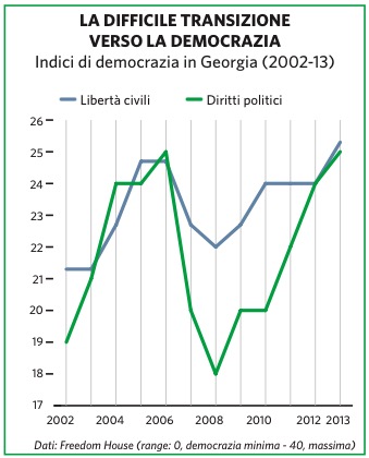 Democrazia