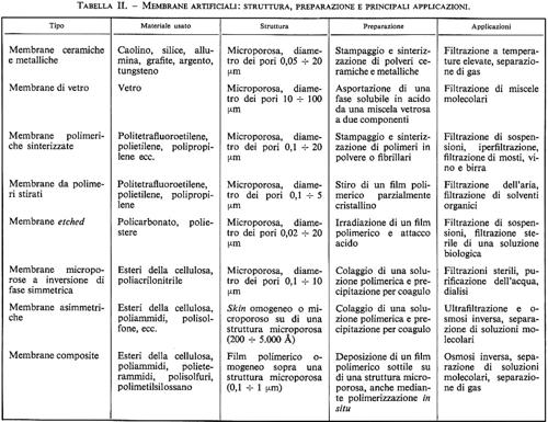 Tabella 2