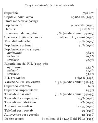 ENCICLOPEDIA ITALIANA VI APPENDICE TAB tonga 01.jpg