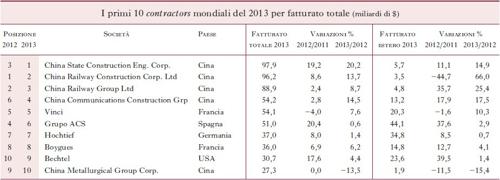 Tab. 2 – Variazione delle unità produttive e del numero di addetti nelle branche dell'industria italiana