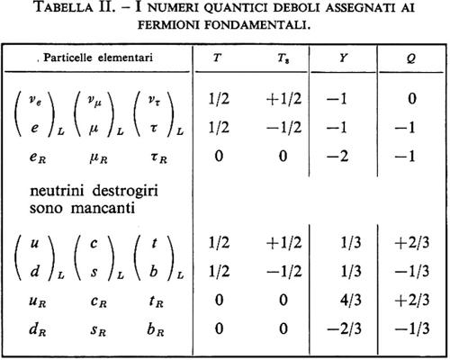 Tabella 2