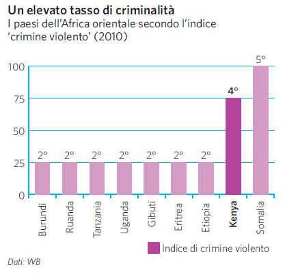 L'indice 'crimine violento'