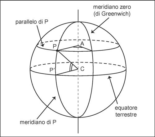 COORDINATE GEOGRAFICHE