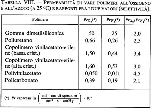 Tabella 8