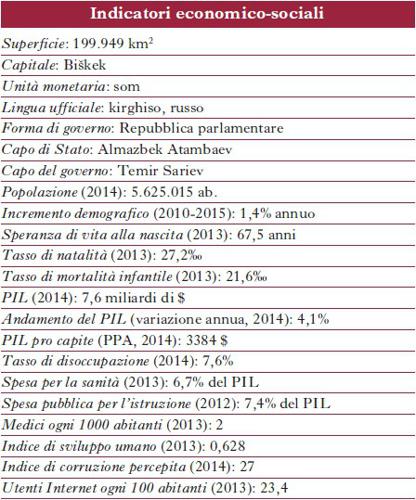 Indicatori economico-sociali