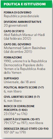 Politica