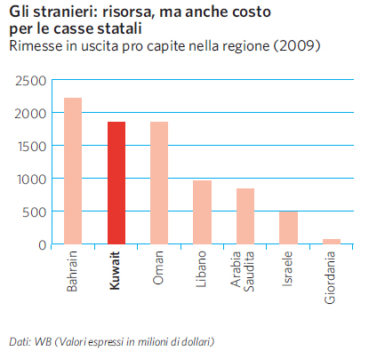 Rimesse in uscita pro capite