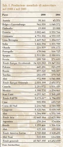 Tabella 1